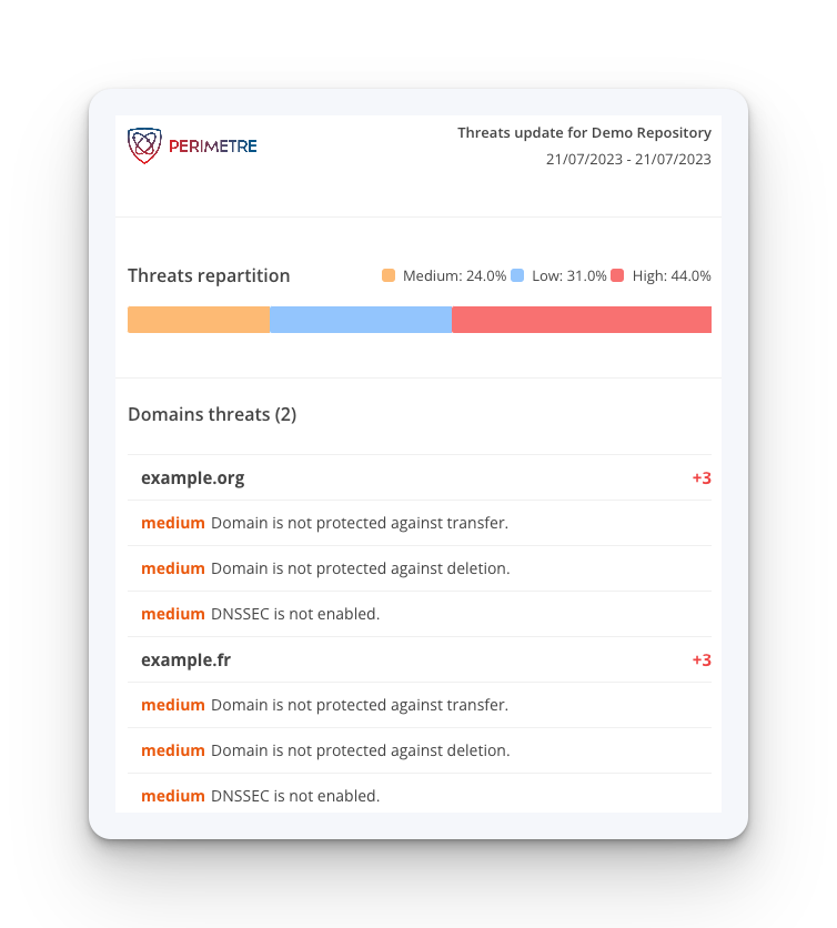 workspace_threat_report_transparent